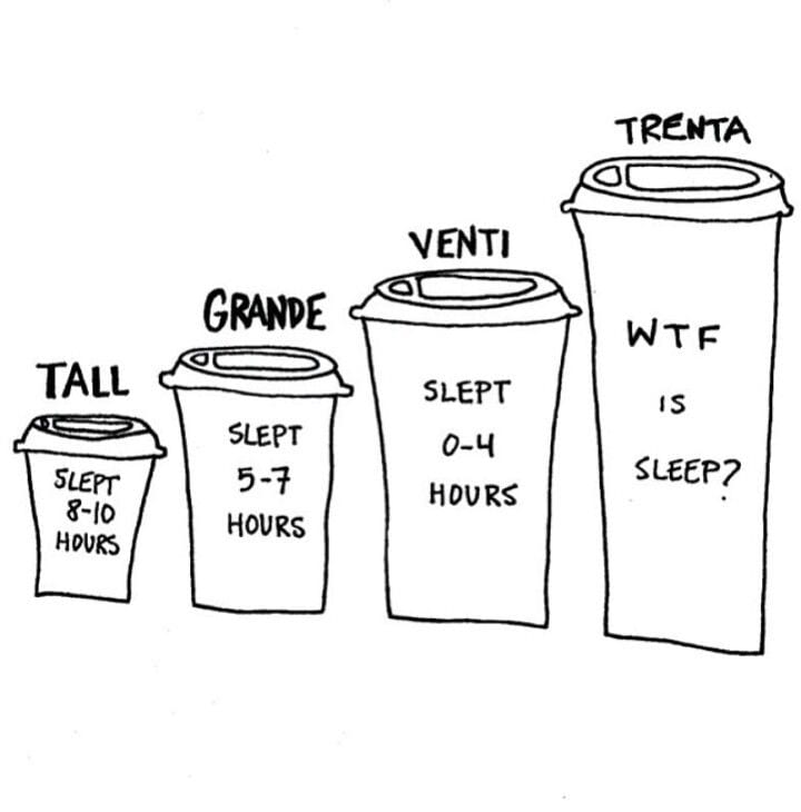 Sleep Coffee Correlation